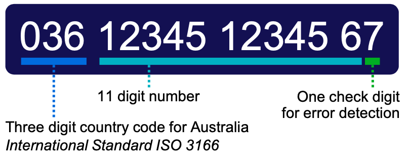 what-are-director-id-numbers